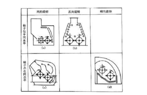 反擊式破碎機(jī)種類、型號(hào)及產(chǎn)能分析