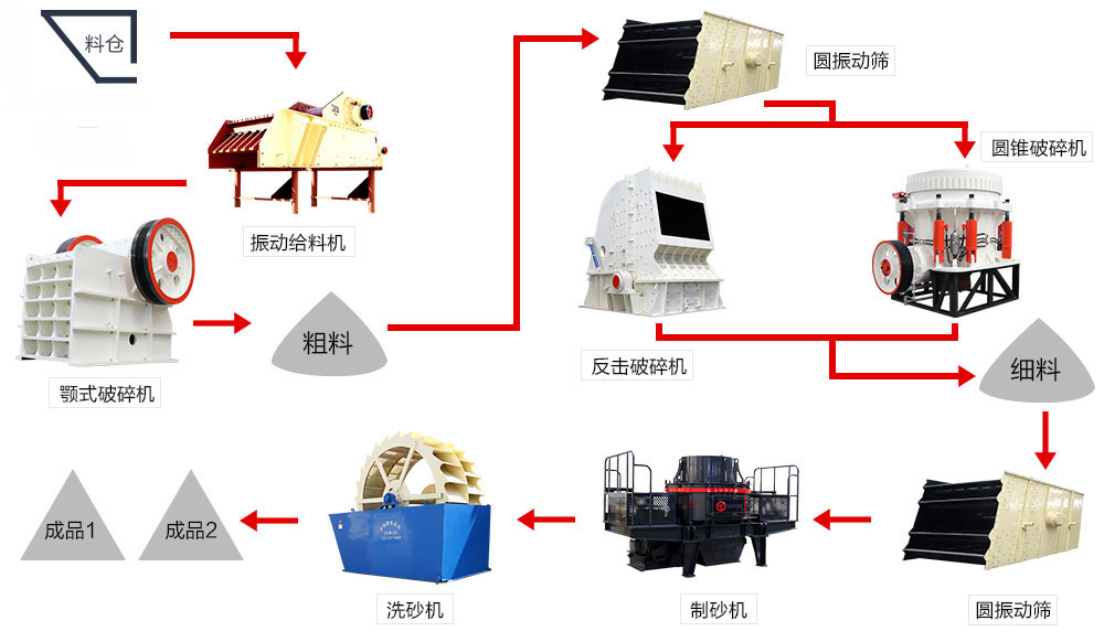 采石場(chǎng)配置參考