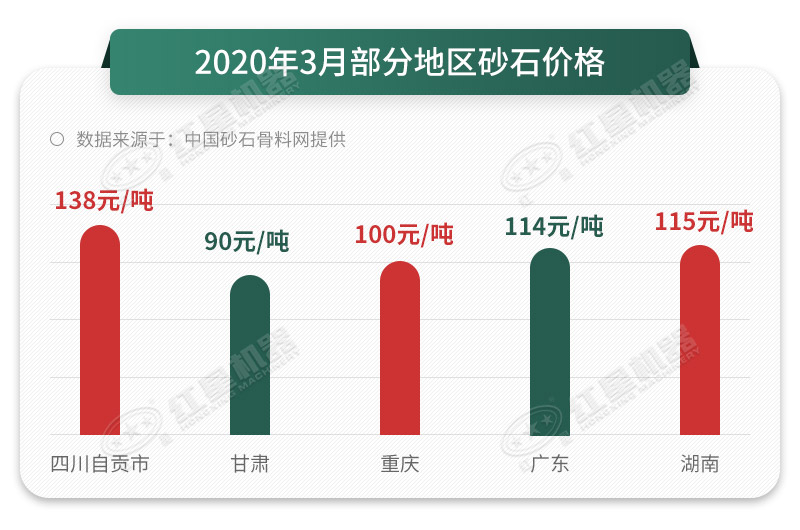 砂石價格一路上漲，抓住時機
