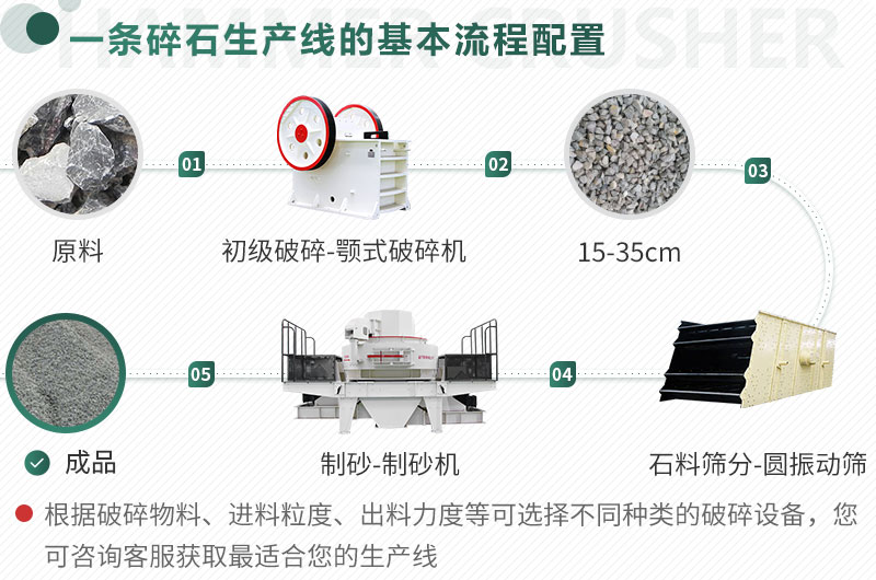 不同原料、成品規(guī)格用不同的生產(chǎn)設(shè)備