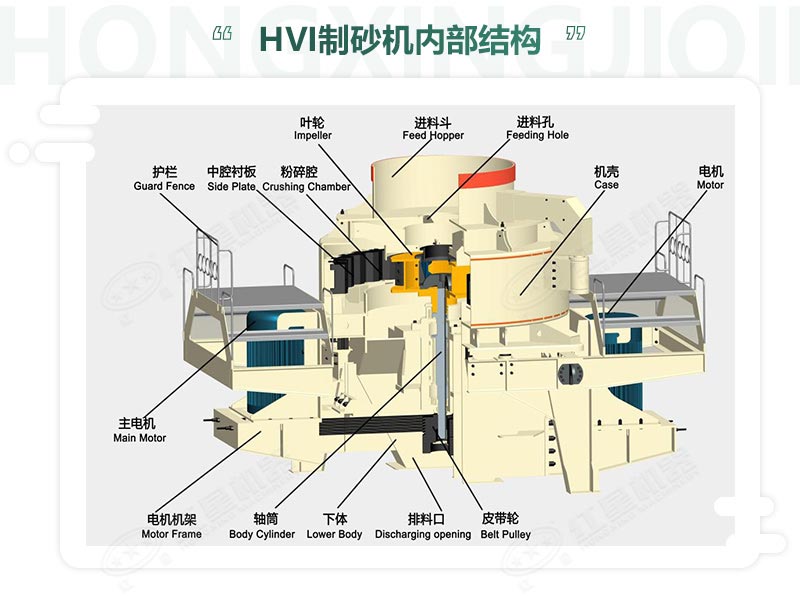 時產(chǎn)100噸機制砂整形機，推薦用HVI制砂機-好維護、成品率高