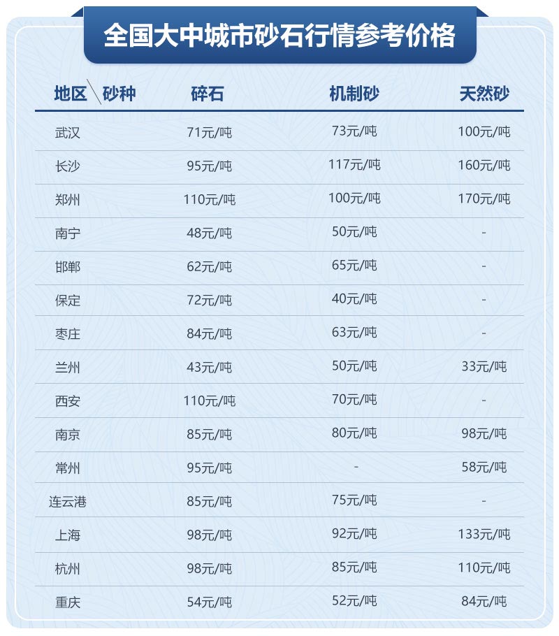移動(dòng)制砂機(jī)型號(hào)及價(jià)格，每小時(shí)出100噸沙的設(shè)備