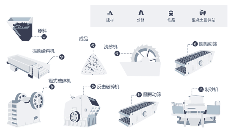 時(shí)產(chǎn)量150噸機(jī)制砂生產(chǎn)線工藝流程是什么？現(xiàn)場(chǎng)視頻分享