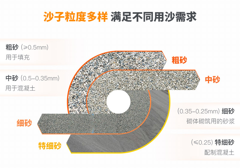 山沙的用途有哪些？洗沙機設備洗出高品質山沙