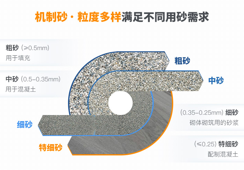 機制砂和河沙拌制混凝土哪個好？哪款設備制砂效果好？