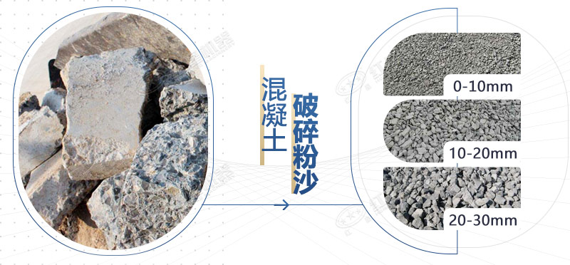 混凝土再生料粉碎機(jī)設(shè)備型號(hào)，多少錢一臺(tái)？
