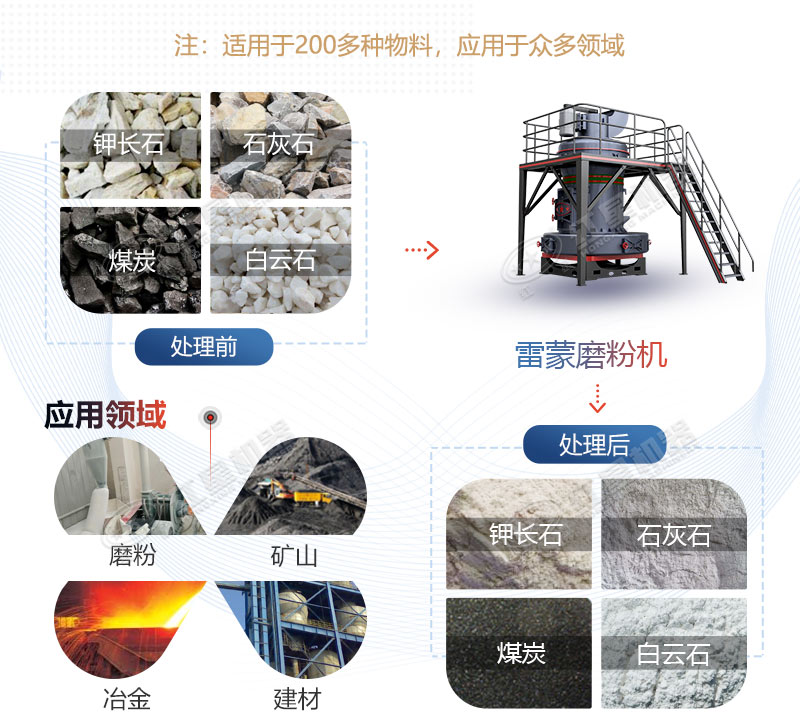 雷蒙磨型號與參數(shù)價格，廠家推薦