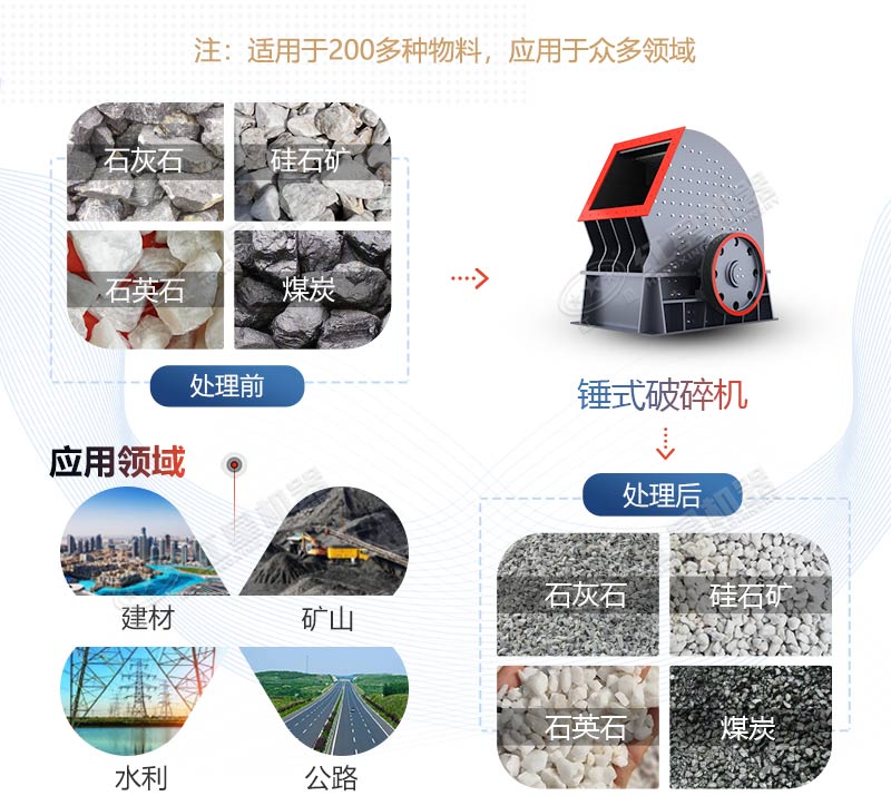 PCZ1615重錘式破碎機(jī)產(chǎn)量是多少？多少錢一臺(tái)？