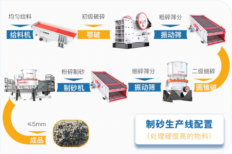 干機(jī)制砂和水洗機(jī)制砂哪個(gè)好，水洗制沙機(jī)一套多少錢？
