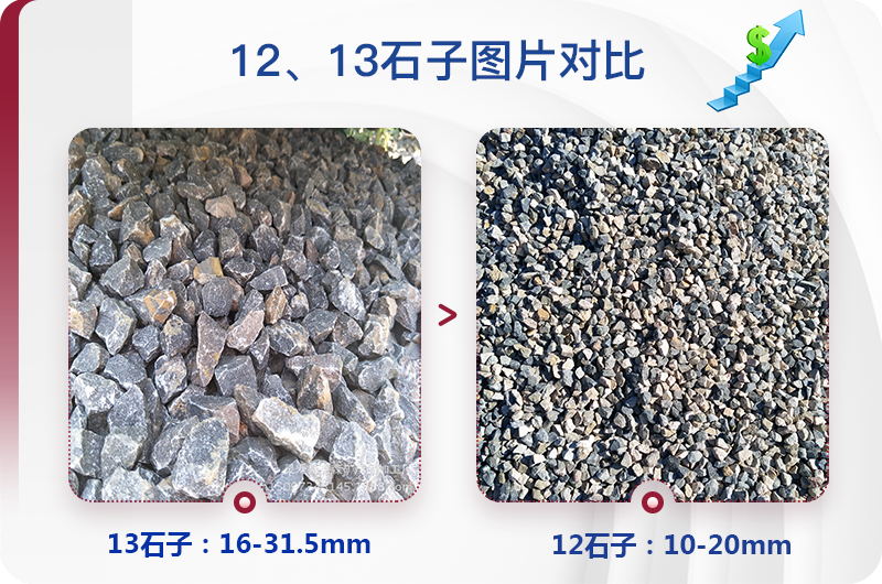 1213石料規(guī)格_生產12、13石子設備用什么，價格是多少