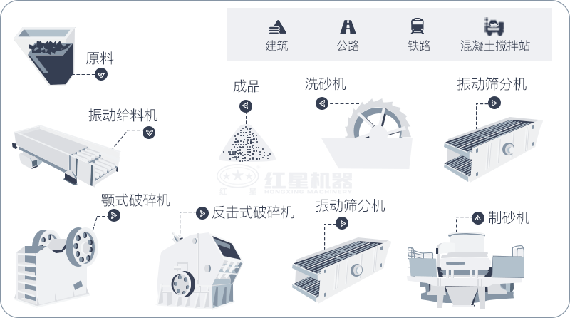 干機(jī)制砂和水洗機(jī)制砂哪個(gè)好，水洗制沙機(jī)一套多少錢？
